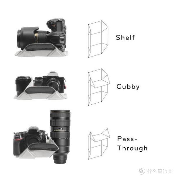 官方有一些放置技巧