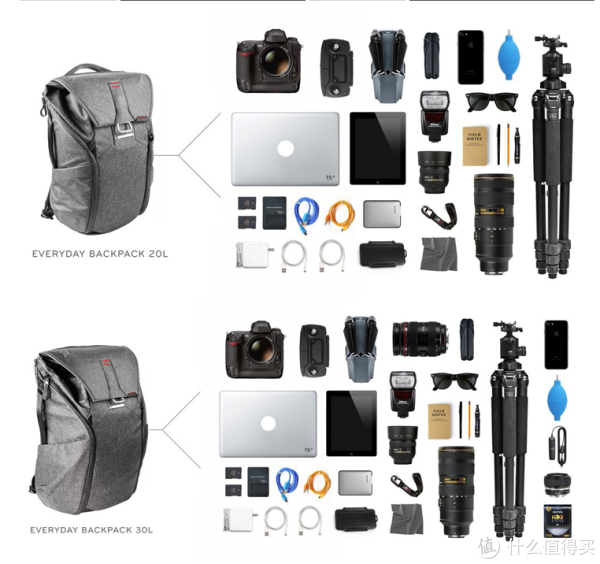 官方提供的装载能力图