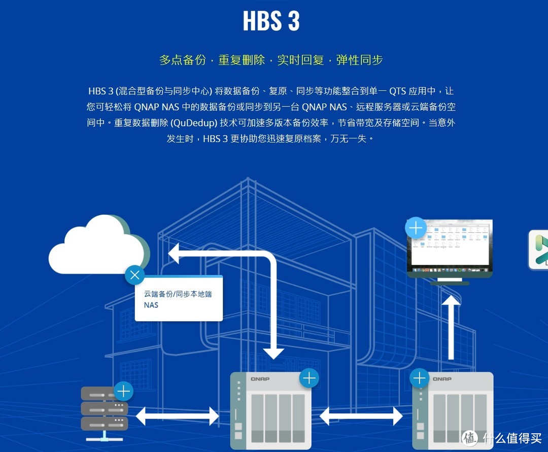 威联通NAS系统进阶设置（一）——让你的NAS固若金汤