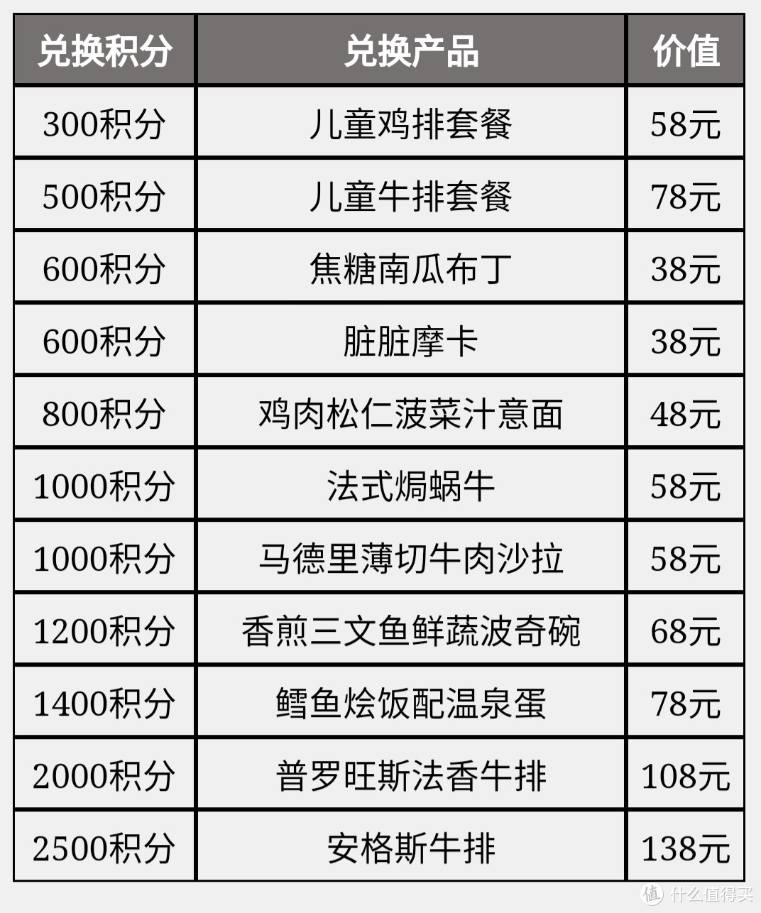 99划算嗨购日，一元钱享西堤肉眼牛排