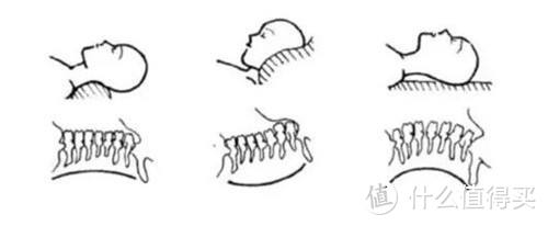 睡姿、枕头与颈椎，教你如何选合适的枕头