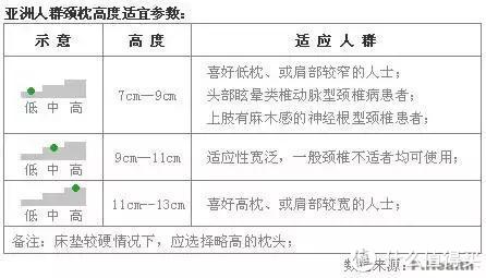 睡姿、枕头与颈椎，教你如何选合适的枕头