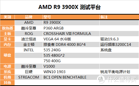 【茶茶】AMD YES？AMD R9 3900X测试报告