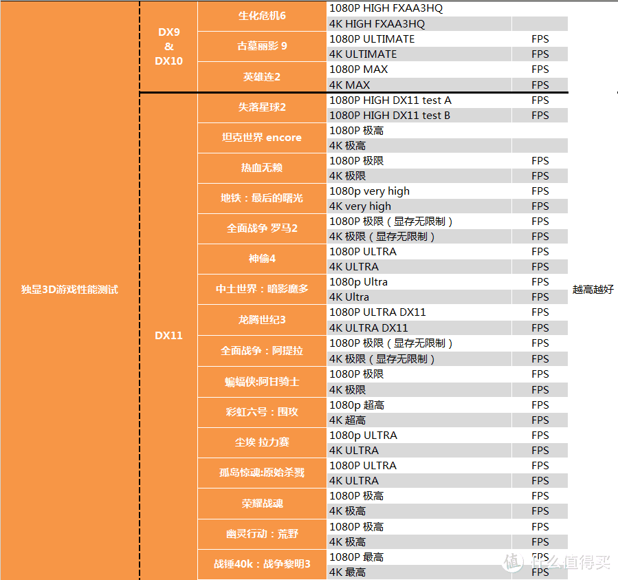 【茶茶】AMD YES？AMD R9 3900X测试报告