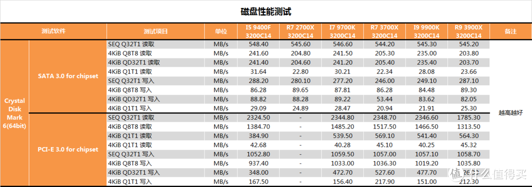 【茶茶】AMD YES？AMD R9 3900X测试报告