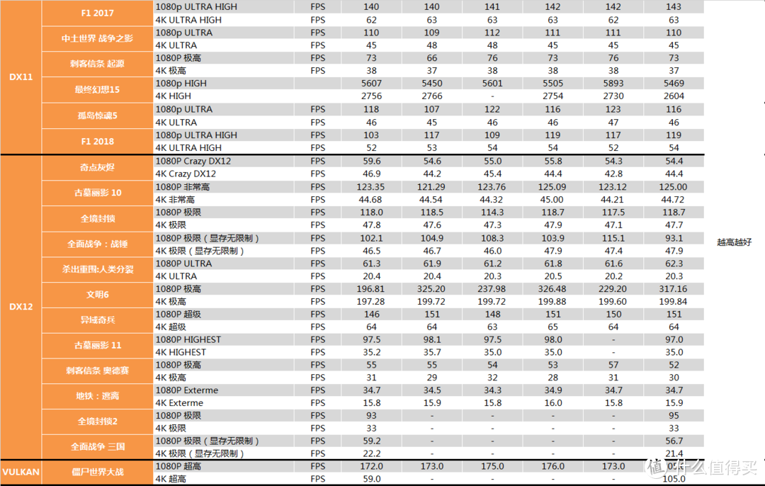 【茶茶】AMD YES？AMD R9 3900X测试报告