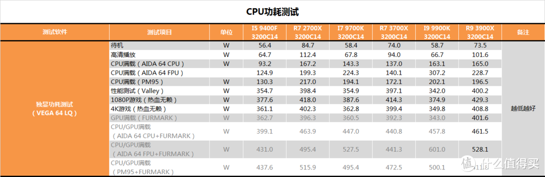 【茶茶】AMD YES？AMD R9 3900X测试报告