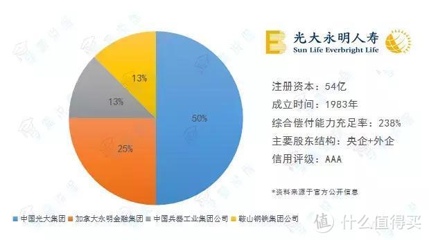 重疾险之殇，光大永明另一王牌再次改动