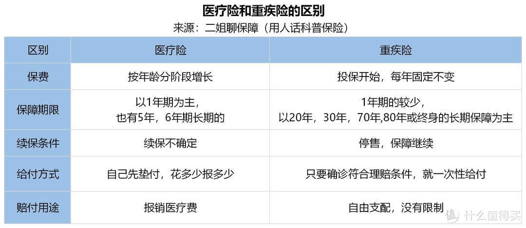 二姐聊保障