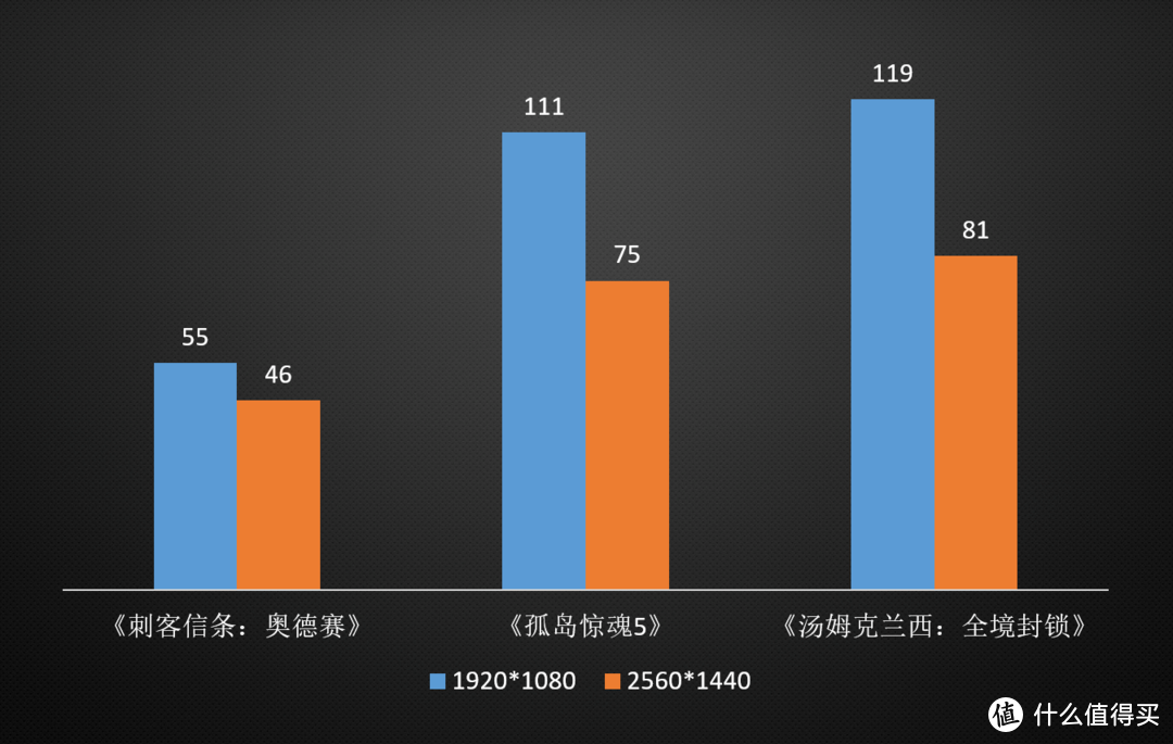 多花200值不值？讯景非公RX5700黑狼版告诉你