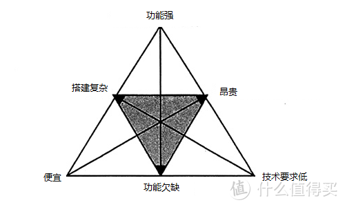 收藏的论文资料、视频素材想随时用？在宿舍里搭一个共享文件系统吧