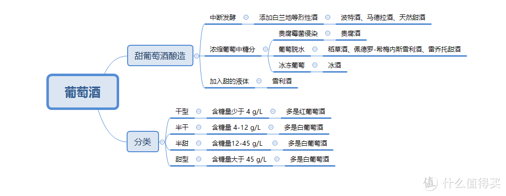 中秋选礼，不妨试试这几款亲测过的小甜水