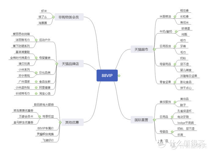 社区日报20190911：20岁阿里究竟有什么魔力？正确使用淘系软件经验技巧汇总