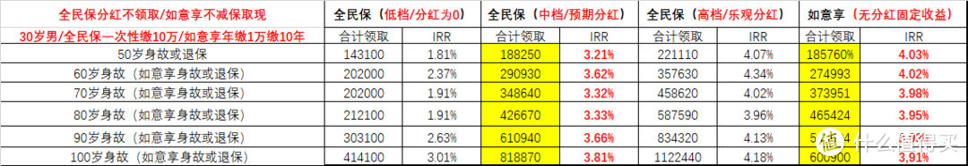 支付宝全民保终身养老金保险怎么样？适不适合你？