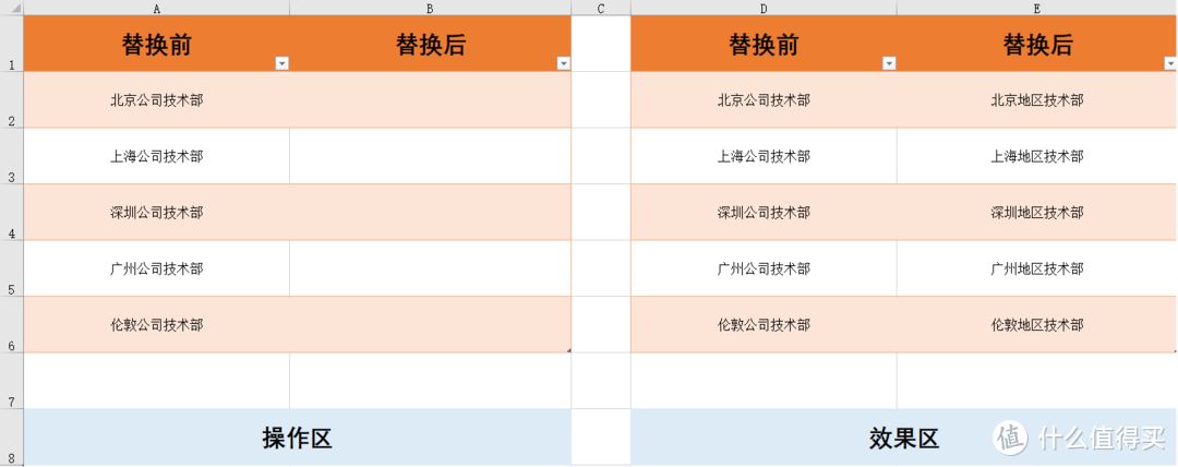 90%的人都不用的Excel快捷键，到底有多高效？每天让你提前1小时下班！