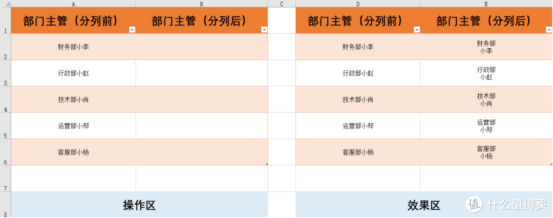 90%的人都不用的Excel快捷键，到底有多高效？每天让你提前1小时下班！