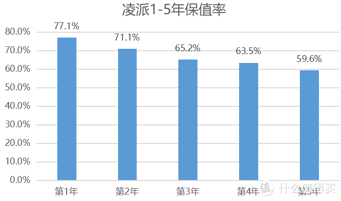 关注度远不如思域，保值率为这辆“中国特供车”证言！