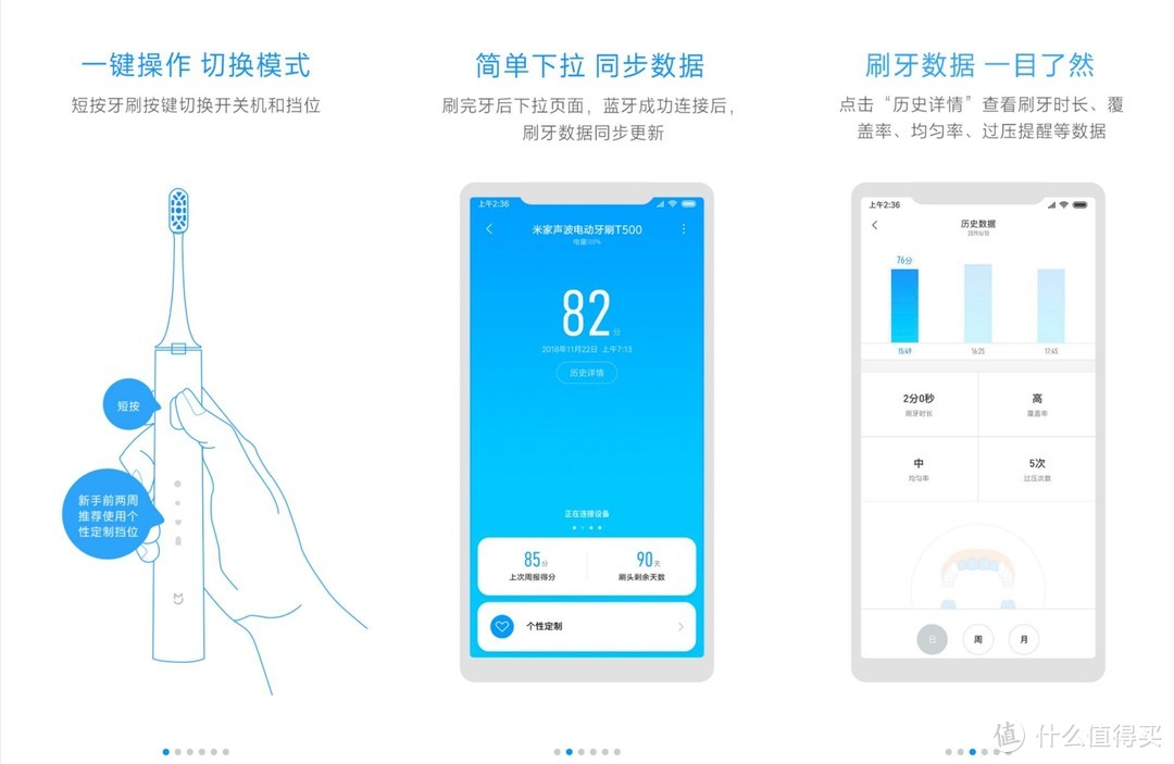 新升级米家声波牙刷，智能洁齿护齿，贴心保护牙齿健康～
