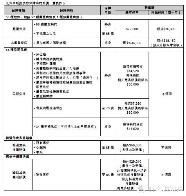 香港保险和内地保险的区别（重疾险篇），一文帮你捋清楚。