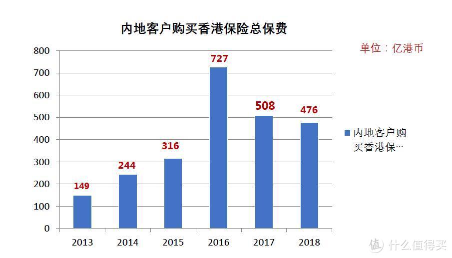 香港保险和内地保险的区别（重疾险篇），一文帮你捋清楚。