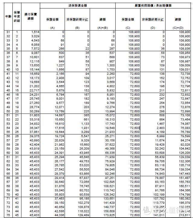 香港保险和内地保险的区别（重疾险篇），一文帮你捋清楚。