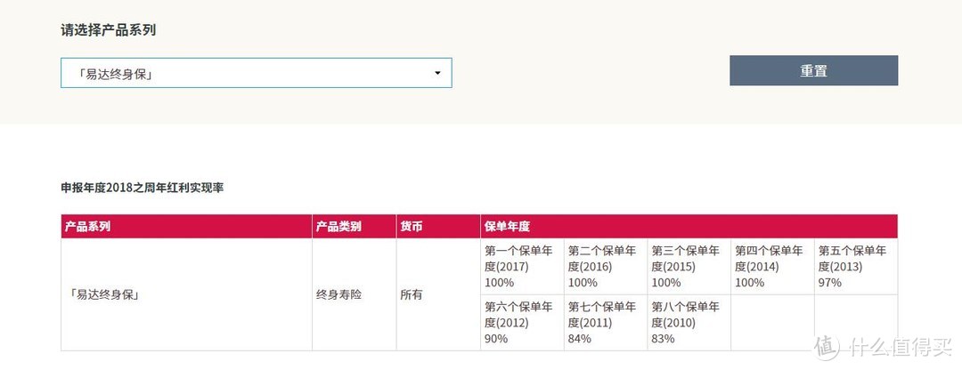 香港保险和内地保险的区别（重疾险篇），一文帮你捋清楚。