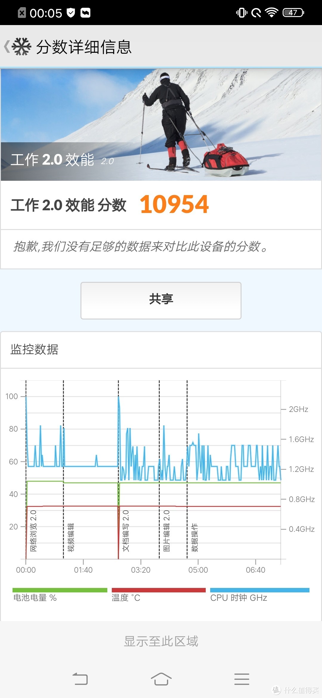 迎接5G时代，国货旗舰没有让人失望—— vivo iQOO Pro 5G版 智能手机众测报告