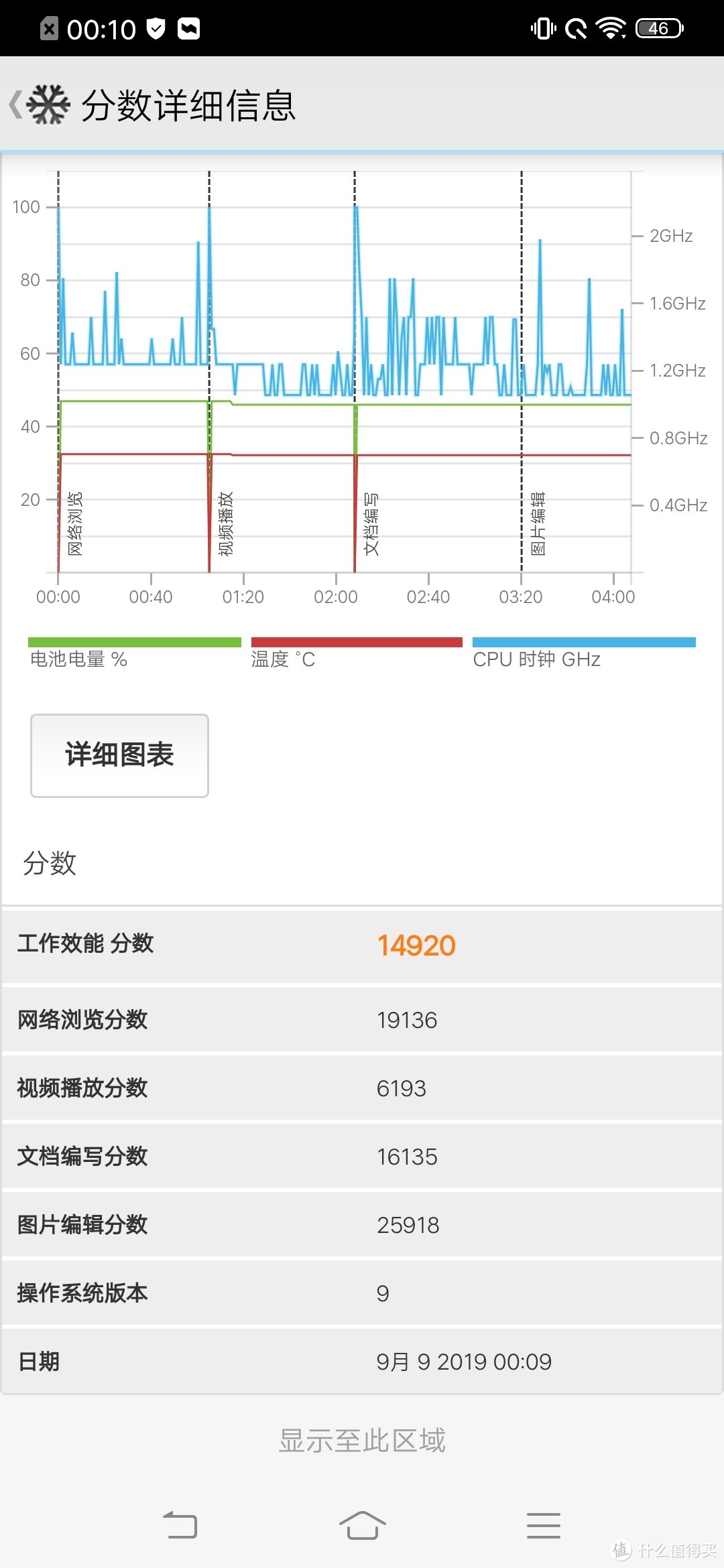 迎接5G时代，国货旗舰没有让人失望—— vivo iQOO Pro 5G版 智能手机众测报告