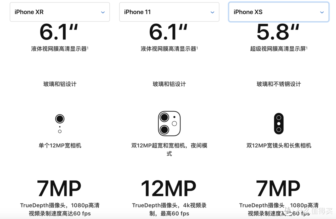 全面分析iPhone XR的升级版，值不值得买？