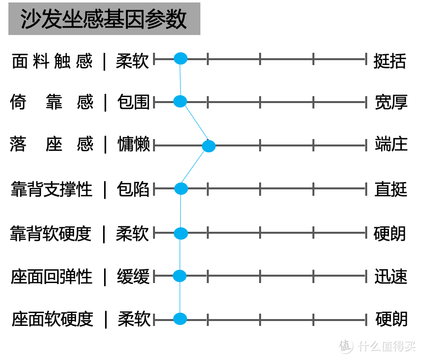 艾伦斯特ALSF-8607沙发测评：淡雅，却不乏有趣的生活情怀