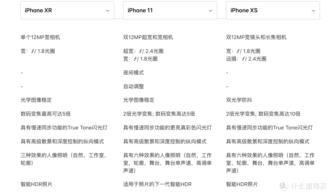 全面分析iPhone XR的升级版，值不值得买？