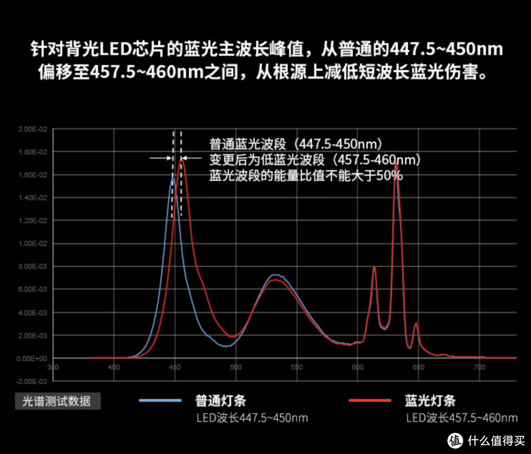 不偏科的电视才是好电视！乐视超级电视 超5 X55评测