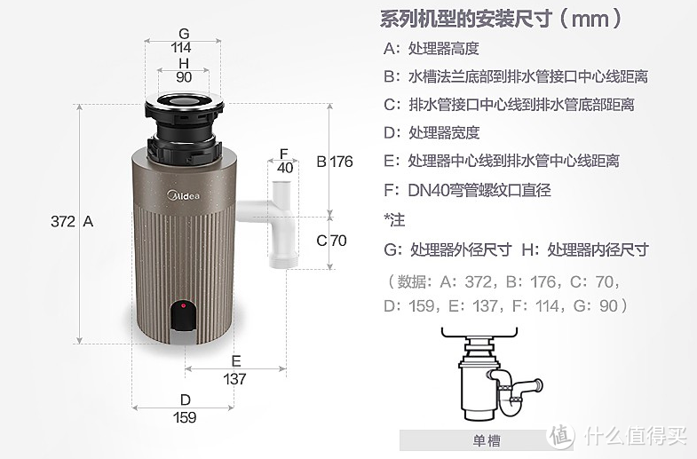 【下篇】打造智慧厨房，洗碗机和垃圾处理器这对CP必须有姓名