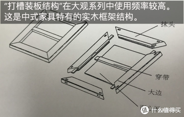 中式家具测评|正确穿越是一种怎样的体验？ ——柏森“大观”系列测评