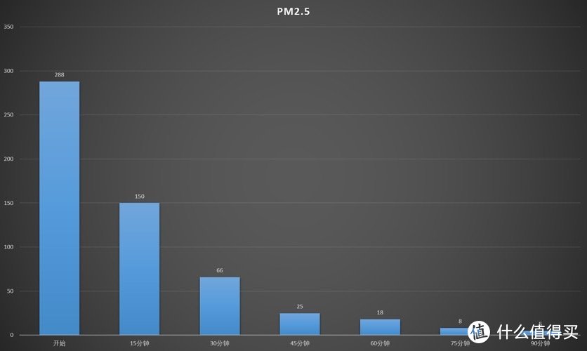 不到1000就可以搞定全套的新风机 碧家N80壁挂式新风机