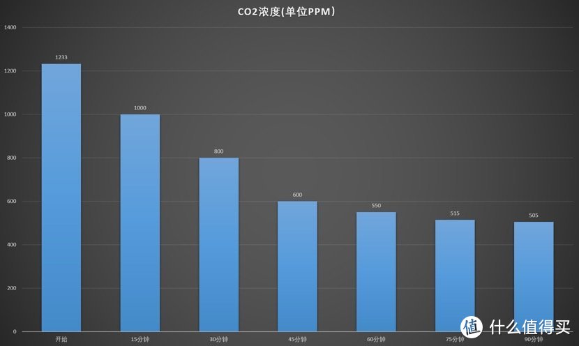 不到1000就可以搞定全套的新风机 碧家N80壁挂式新风机