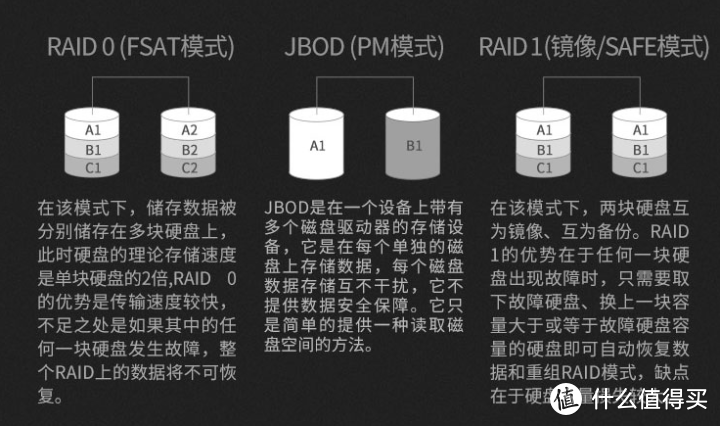 140元自制750G移动硬盘