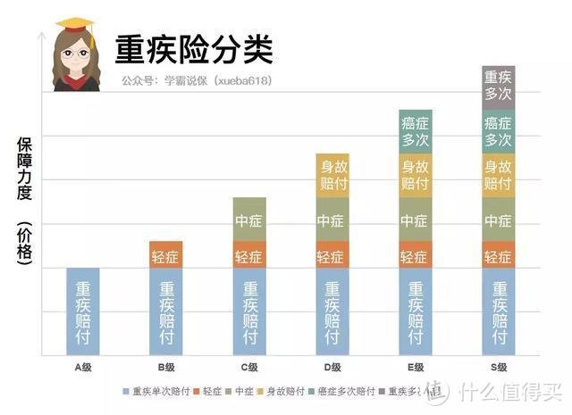 买保险你只信大公司？给！Top20大公司的热销重疾险测评