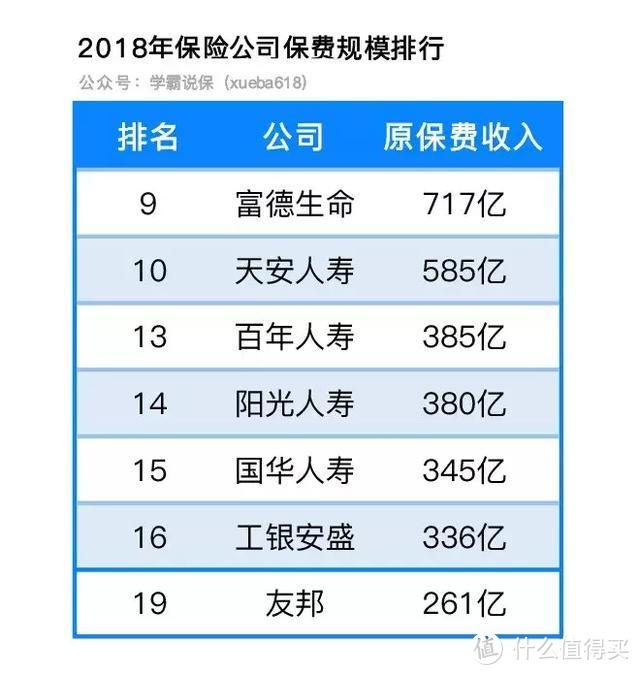 买保险你只信大公司？给！Top20大公司的热销重疾险测评