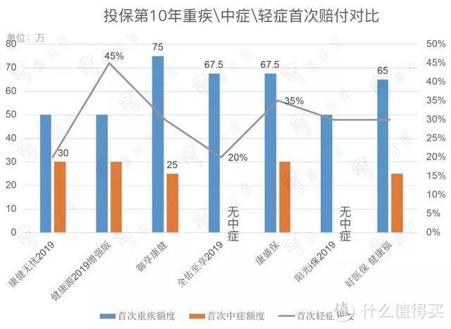 买保险你只信大公司？给！Top20大公司的热销重疾险测评