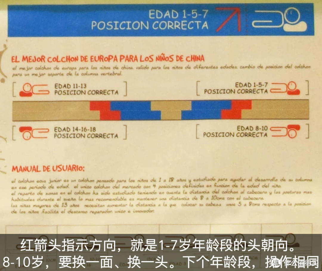 益卡思儿童床垫测评：有爱的大支撑，讲究的小慵懒（型号：乔治G220）