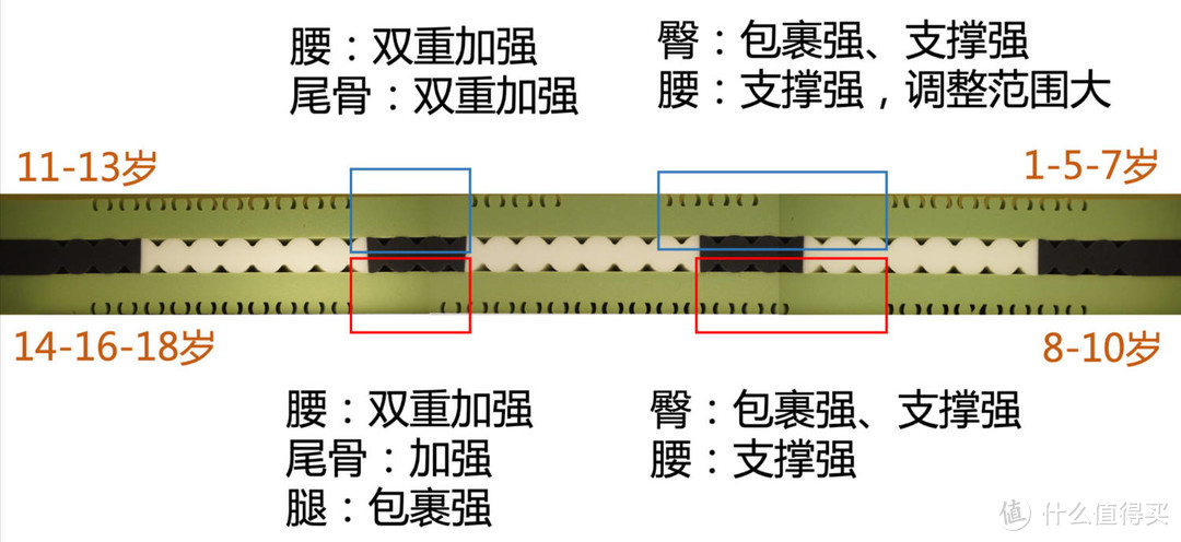 益卡思儿童床垫测评：有爱的大支撑，讲究的小慵懒（型号：乔治G220）