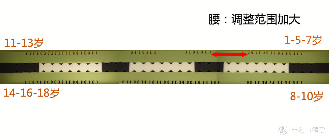 益卡思儿童床垫测评：有爱的大支撑，讲究的小慵懒（型号：乔治G220）