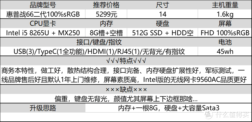 8G不够16G来凑，十年码农老司机分享：大内存笔记本选购经验及推荐