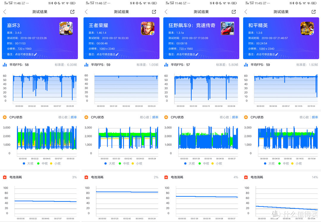 我已经忘了充电这回事了，年青人的第一部性能旗舰5G手机——生而强悍的vivo iQOO Pro 5G智能手机体验报告