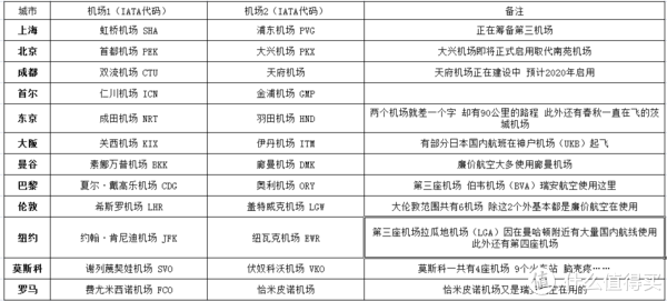 青岛胶东机场建成后将取代流亭机场 大连金州湾机场取代周子水机场