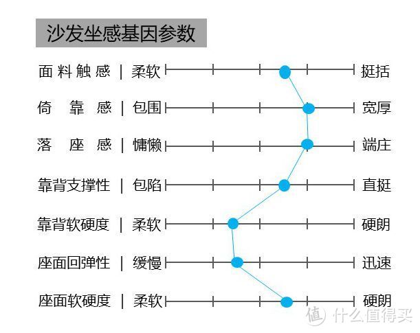 云物空间“璞苑”JPY18005沙发测评：听说，断舍离跟轻中式更配哦