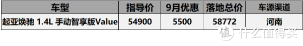 9月份5-10万落地车型汇总：科鲁泽直降3万9卖到要收价，宝骏360优惠5千无人问