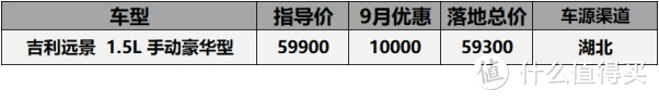 9月份5-10万落地车型汇总：科鲁泽直降3万9卖到要收价，宝骏360优惠5千无人问