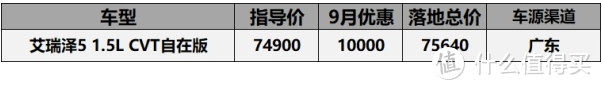 9月份5-10万落地车型汇总：科鲁泽直降3万9卖到要收价，宝骏360优惠5千无人问